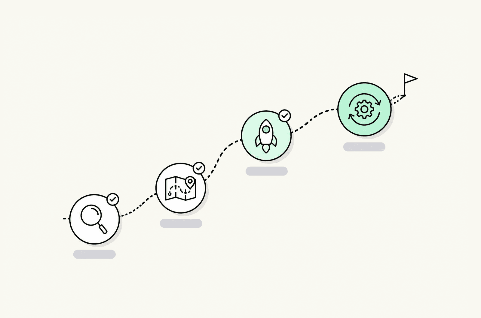 Illustration of the Conversion engagement process