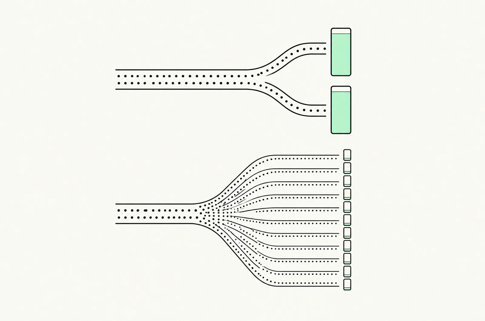 Diagram of visitor traffic split into two channels that fill two tall containers, versus split into many thin channels that leave each small container nearly empty