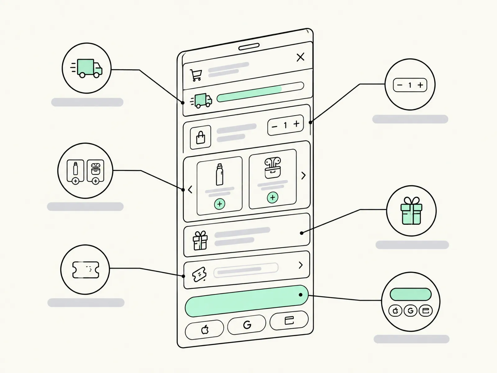 Anatomy of a Shopify cart drawer: free-shipping progress bar, line items with quantity stepper, upsell carousel, free gift tier, discount code field and checkout with express payment buttons