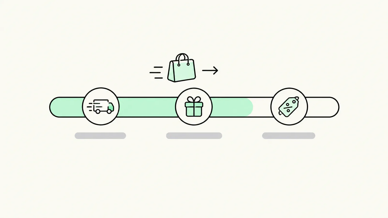 Tiered rewards progress bar with free shipping, free gift and discount milestones