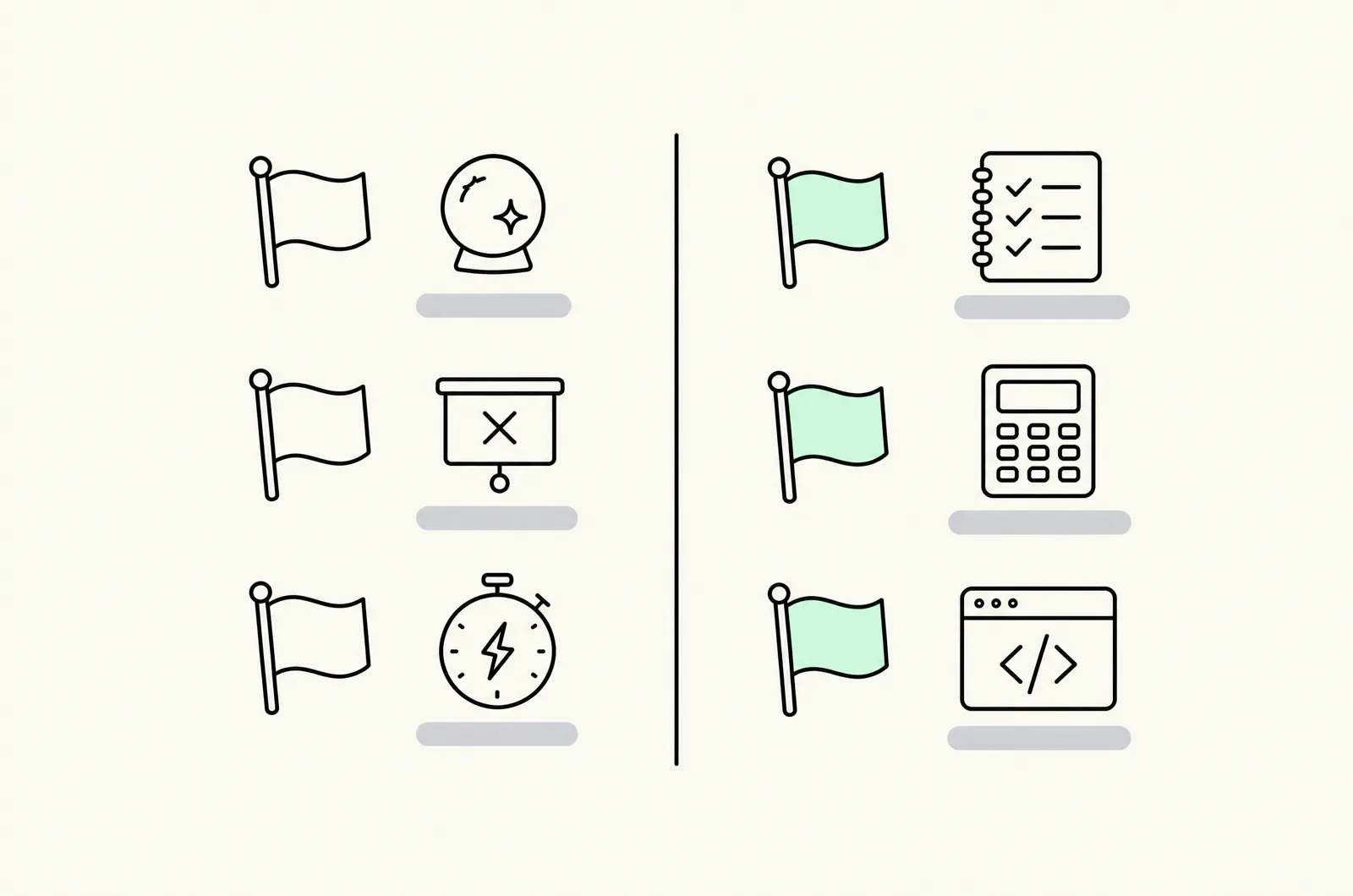 Red flags such as a crystal ball and a slide deck with an X, next to green flags such as a test log and a code window
