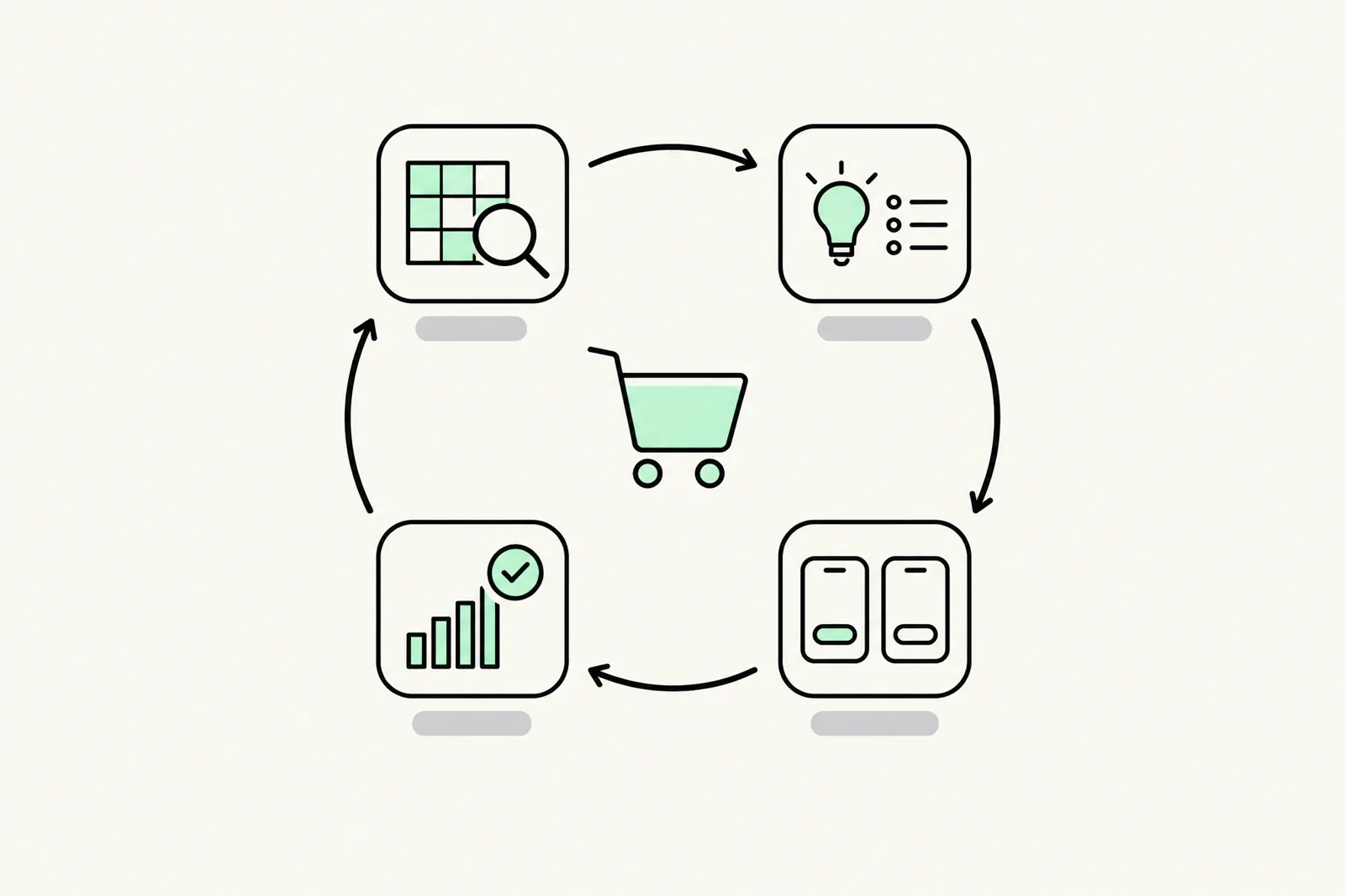 The CRO experimentation loop: research, hypothesis, A/B test, ship the winner