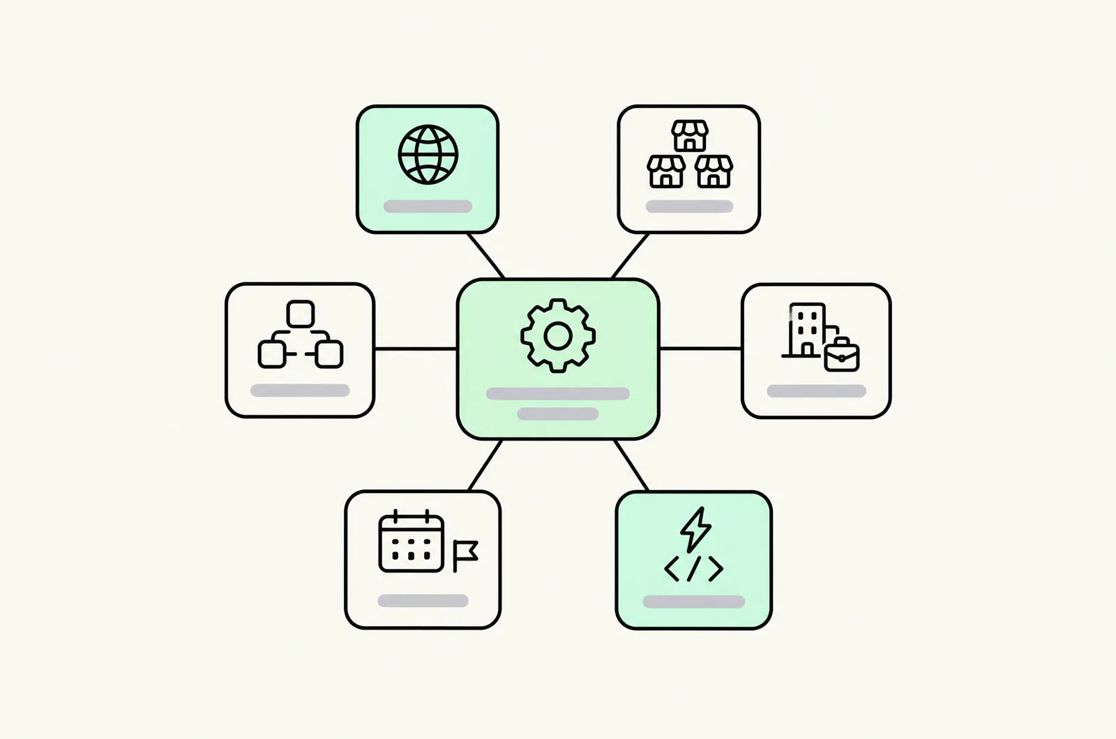 A hub connected to six enterprise features: markets, expansion stores, B2B, headless, scheduled launches and automation