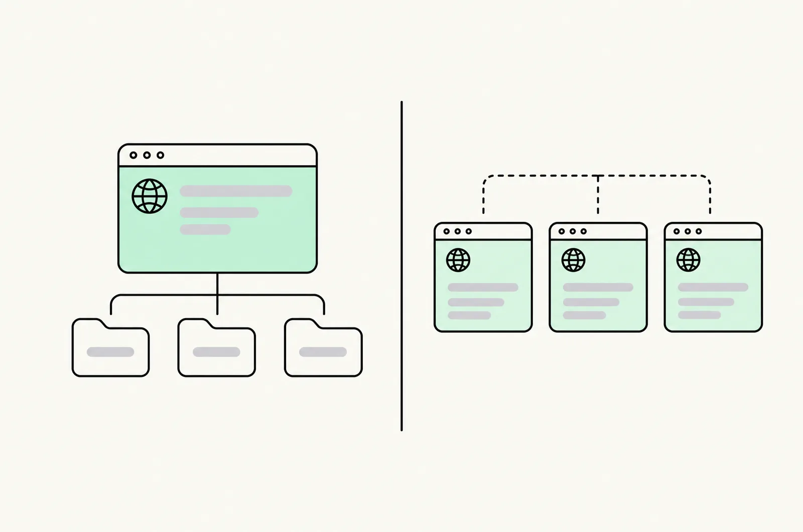 One domain with subfolders compared with three separate storefronts