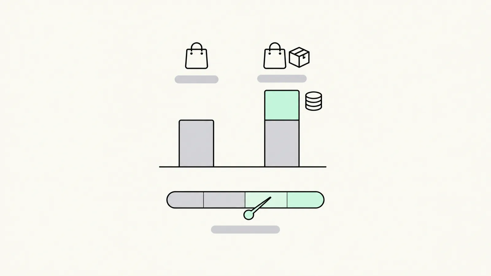 Bar chart showing an order with an added upsell segment stacked on top
