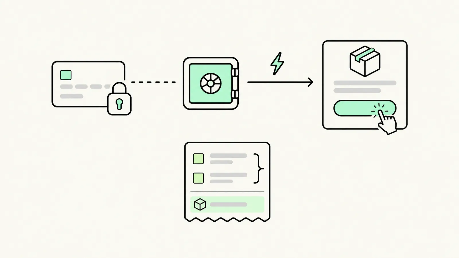 One-click upsell: stored payment flows straight to an offer card that adds an item to the existing order
