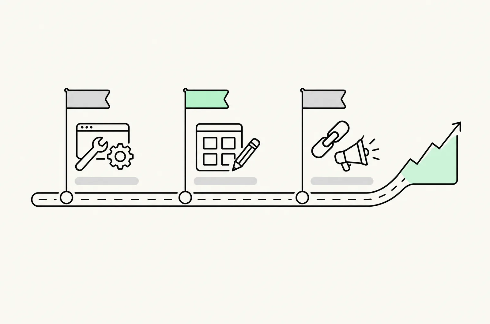 A 90-day roadmap with three milestones: technical fixes, collection content, and authority